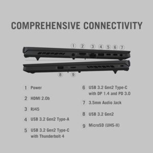 ASUS ROG Zephyrus G16 connectivity